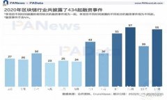 Tokenim下架后该如何应对？
