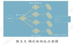 如何安全高效地使用钱包