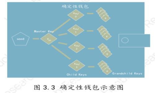 如何安全高效地使用钱包收款USDT：完整指南