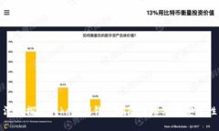 深入探讨TokenIM钱包删除原