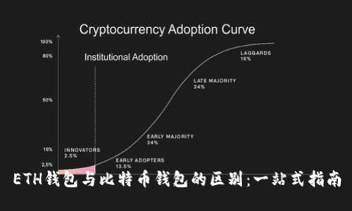 ETH钱包与比特币钱包的区别：一站式指南