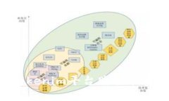 如何通过Tokenim平台购买能量：完整指南