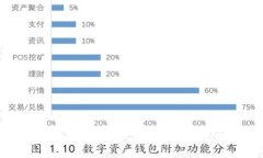 : Tokenim 2.0的闪兑功能详解及其市场影响