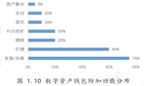 : Tokenim 2.0的闪兑功能详解及其市场影响