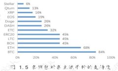 如何开发一个安全高效的以太坊钱包：完整指南