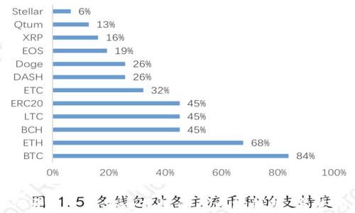 
如何开发一个安全高效的以太坊钱包：完整指南