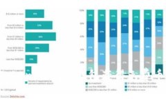 如何通过TokenIM 2.0钱包获得