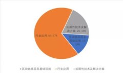 如何在Tokenim平台上安全存