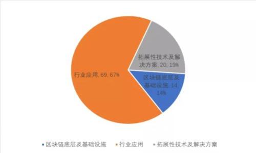 如何在Tokenim平台上安全存储EOS数字货币