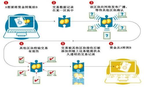 如何选择比特币钱包：全面指南与关键考虑