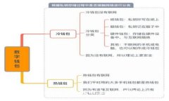 如何通过Tokenim 2.0找回丢失