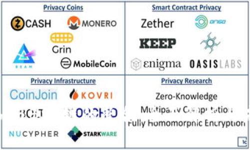 Tokenim与BSC链的整合：全面解析与未来展望