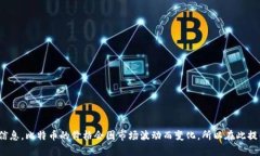 为了获取比特币当前的人