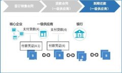 小狐狸钱包发送USDT失败的