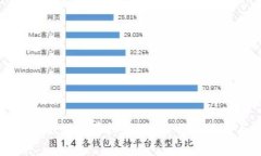 如何使用Tokenim进行苹果扫