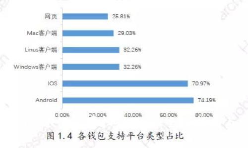 如何使用Tokenim进行苹果扫码下载：全面指南与常见问题解决