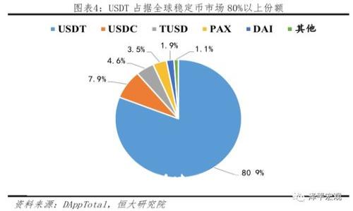 如何在Tokenim上快速重新登录：详尽指南