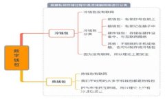 比特币钱包监控软件：如