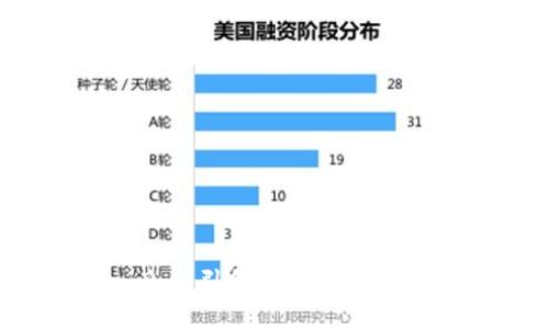 ### Tokenim 2.0：引领区块链技术发展的新一代平台