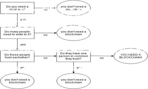TP钱包和Tokenim 2.0钱包在使用和功能上有一些不同，它们各自支持的区块链资产和功能也可能存在差异。因此，它们并不完全通用。下面是对这两种钱包的详细介绍，希望能帮助你更好地理解它们之间的区别和联系。

TP钱包概述
TP钱包是一款支持多种区块链资产的数字钱包。它不仅可以存储和管理你的加密货币，还提供了一些去中心化应用（DApp）功能，让用户能够更方便地进行交易、查看区块链信息等操作。

Tokenim 2.0钱包简介
Tokenim 2.0钱包是新一代的数字资产管理工具，旨在为用户提供更高效、安全的加密资产管理体验。它支持多种类型的加密货币，并专注于用户友好的界面和增强的安全性...

主要差异
虽然TP钱包和Tokenim 2.0钱包都有其独特的特点，它们在功能与支持的资产上存在一些关键差异，让我们来详细看看：

ul
listrong资产支持：/strongTP钱包支持多个主流的区块链资产，包括以太坊、比特币等，而Tokenim 2.0钱包可能在某些资产的支持上有不同。/li
listrong用户界面：/strong不同钱包的用户体验大相径庭，TP钱包以简单易用著称，而Tokenim 2.0钱包可能在设计上更加用户友好。/li
listrong安全性：/strong尽管两款钱包都注重用户资产的安全性，但它们采用的安全机制（如私钥管理、两步验证等）可能有所不同。/li
listrong DApp集成：/strongTP钱包对去中心化应用的支持较为完善，而Tokenim 2.0钱包则可能更倾向于提供独特的功能或服务。/li
/ul

如何选择合适的钱包
选择合适的钱包取决于你的需求和使用习惯。如果你是一个经常打算进行DApp操作的用户，TP钱包可能更适合你。如果你更注重简洁的用户界面和快速交易，Tokenim 2.0钱包也许是更好的选择...

总结
总的来说，TP钱包和Tokenim 2.0钱包在一些方面有各自的优势，二者在钱包的功能和使用场景上各有侧重。了解它们之间的差异能够帮助你更有针对性地选择符合自身需求的数字钱包。

如果你还有具体的使用建议或问题，欢迎继续咨询！