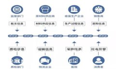 TokenIm是一款专注于数字资产管理和多链钱包的工