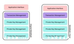 用人民币轻松换Tokenim 2.0：一个加密货币的新纪元
