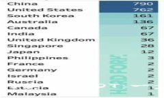 如何在TP钱包中顺利卖掉USDT：一步一步教你轻松