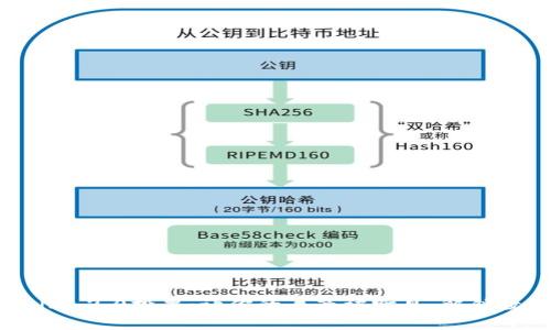 如何参与Tokenim 2.0投票：让你的声音被听见，解锁数字资产新未来！