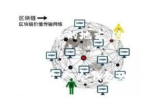 以太坊（Ethereum）作为一种去中心化的平台，其钱