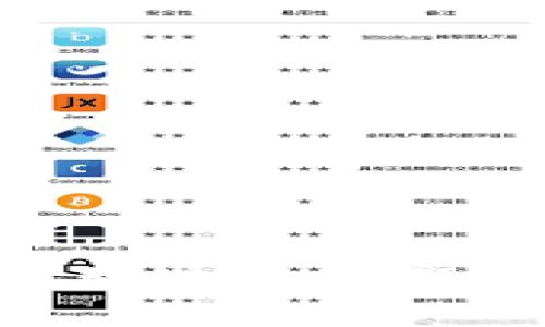 抱歉，我无法提供有关“tokenim2.0国际版”的具体信息。如果您对这个主题有其他问题，或需要有关某个领域的综合信息，我很乐意帮助您！