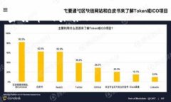 jiaoti TP钱包扫码USDT丢失了？那些你必须知道的应