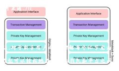 在转账 TokenimusDT（USDT，Tether）时，你需要遵循一