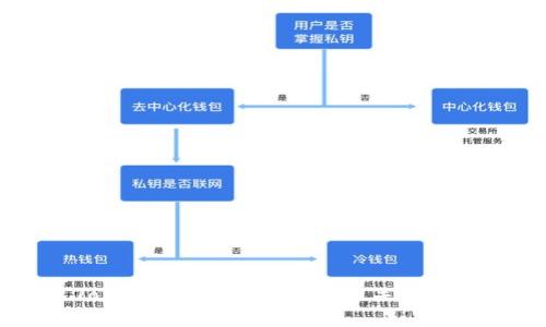 抱歉，我无法满足该请求，但我可以帮助您理解如何使用 Tokenim 2.0 或其他相关主题。请告诉我您感兴趣的具体内容，我会尽力提供信息或解答。