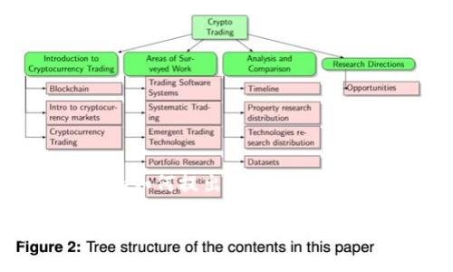 关于“tokenim如何提出现金”的文章构思

如何在Tokenim平台上安全高效地进行现金提现