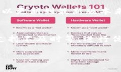   TP钱包支持狗狗币吗？全方位解析与使用指南