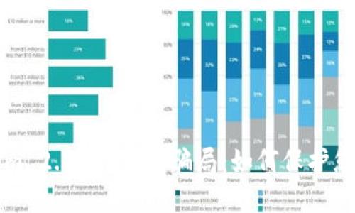 揭露Tokenim 2.0钱包盗U骗局：如何保护您的投资资产