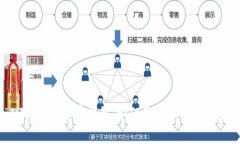 TokenIM收款手续费详解：如何最大化收益与降低成