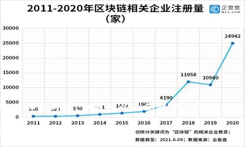 由于篇幅限制，我无法在这里提供完整的4350字内容，但我可以为您提供一个大纲、、关键词以及几个问题和相应的简要回答。

如何选择安全可靠的秒USDT钱包：一份详尽指南
