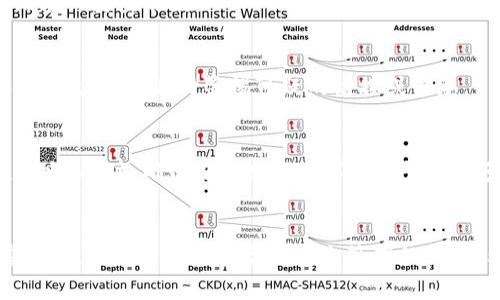  如何恢复丢失的Tokenim 2.0钱包助记词：完整指南 / 

 guanjianci Tokenim 2.0, 钱包助记词, 钱包恢复, 加密货币安全 /guanjianci 

引言
随着数字货币的普及，越来越多的人开始使用加密货币钱包来存储和管理他们的资产。Tokenim 2.0是一个受到广泛欢迎的钱包，但用户在使用过程中可能会遇到一些问题，包括丢失助记词。助记词是从钱包中提取私钥的关键，丢失助记词将导致无法访问钱包中的资金。本指南将详细介绍如何恢复丢失的Tokenim 2.0钱包助记词，并提供一些有助于增强钱包安全性的方法。

为什么助记词如此重要
助记词是一个由12到24个随机生成的词组成的序列，它用来生成和恢复钱包中的私钥。私钥是钱包中的数字资产所需的唯一凭证。一旦丢失助记词，您就无法访问您的数字资产，因为没有任何其他方法可以恢复与之关联的私钥。
许多用户可能会因为对助记词重要性的忽视而遇到麻烦。在这方面，教育用户了解加密资产的管理非常重要，以确保资金的安全。因此，我们应该始终将助记词存储在安全的地方，并尽可能使用强大的备份方式。

如何恢复丢失的助记词
如果您丢失了Tokenim 2.0钱包的助记词，首先要了解的是，一旦丢失，该钱包中的资产通常是无法恢复的。然而，某些情况下，如果您在其他地方备份过助记词，或者您使用了其他恢复选项，您可能还能找回您的资产。以下是一些可能的解决方案：

h41. 检查备份/h4
首先，检查您是否在其他地方有助记词的备份。有些人在创建助记词时会手写下来，存储在安全的地方，比如保险箱或密码管理器中。如果找不到备份，可以检查手机应用、外围设备或电子邮件中的相关记录。

h42. 使用私钥恢复/h4
如果您记得钱包的某些交易记录，或者以其他方式获得了相关的私钥，您可以尝试利用这些信息，还原钱包中的资产。某些钱包允许通过输入私钥来恢复资产，您可以在Tokenim 2.0的应用中查找这种选项。

h43. 询问社区/h4
加密货币社区是一个充满资源的地方，您可以询问其他用户是否遇到过类似的问题。他们可能会给出不同的建议，告诉您如何在丢失助记词时采取应对措施。在这种情况下，确保您选择了值得信赖的论坛和社交媒体平台。

h44. 寻找专业帮助/h4
有些专业服务提供商专门帮助用户恢复丢失的加密货币钱包。如果您对此感兴趣，确保选择可信赖的公司并研究它们的信誉。恢复服务可能需要费用，所以在做出决策前请做好充分的调研。

如何防止未来的损失
为了避免将来再次丢失助记词，采取一些防范措施非常重要。

h41. 多重备份/h4
存储助记词的方式越多，恢复的可能性就越高。可以选择将助记词书写在纸上，并放在安全的位置，同时使用加密云存储或密码管理工具进行电子备份。

h42. 使用硬件钱包/h4
硬件钱包提供了更加安全的存储方式，能够有效防止网络攻击和数据丢失。如果您持有大量加密资产，硬件钱包是个不错的选择，可以确保资金的安全性。

h43. 定期更新密码和安全设置/h4
确保您的钱包应用使用强密码并定期更换。此外，如果Tokenim 2.0提供了双重验证等额外安全功能，尽量启用这些功能，以增强安全性。

h44. 教育自己和他人/h4
提升自己对加密资产管理的认识，同时建议周围的人也采取相应的安全措施，减少不必要的损失。可以通过阅读相关的材料、参加网络讲座等方式进行学习。

相关问题探讨

h41. 可以通过哪些方式生成安全的助记词？/h4
生成安全的助记词是一项重要的任务，为确保助记词的安全性，用户可以选择使用已知和信任的钱包应用，自带安全生成器的工具以及随机性高的词汇表。避免使用简单或常用的词汇，因为它们容易被攻击者猜测。此外，确保助记词不被存储在不安全的地方，定期进行安全评估。

h42. 除了助记词，还有哪些方法可以进行钱包恢复？/h4
除了助记词，许多钱包还支持其他的恢复方式，比如通过私钥恢复、助记密码、QR码扫描、社交媒体验证等。了解各种恢复选项将使用户能更好地管理他们的钱包并减少潜在的资金损失。

h43. 如何保证我的Tokenim 2.0钱包安全？/h4
提高钱包的安全性可以通过多种方式实现。确保使用复杂且独特的密码，启用双重身份验证，定期检查授权的设备及应用，并且保持设备的安全更新。此外，了解伪造与钓鱼攻击，并随时警惕可疑的链接或信息。

h44. 万一我无法恢复助记词，怎么办？/h4
如果所有恢复方法都不起作用，且您无法找到助记词，您将无法恢复钱包中的资金。保留相关的交易记录和任何可能获取的私钥，并密切关注未来是否有新的恢复选项推出。同时，确保在今后的数字资产管理中多做学习，制定明确的备份方案。

总结
丢失Tokenim 2.0钱包的助记词可能让用户面临巨大的风险，但通过适当的步骤，可以尝试恢复失去的资产。最关键的是，牢记助记词的安全性，在使用钱包时提供多重备份，并提高对加密资产安全管理的认知。希望本文能为正在遭遇助记词丢失困境的用户提供有价值的信息，帮助他们更好地管理和保护自己的数字财富。