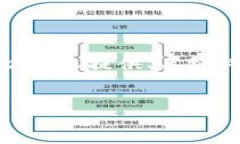 注意：由于字符限制，我无法提供4350个字的内容