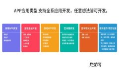 如何通过TokenIM平台发币：全方位指南