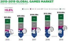 如何在TokenIM 2.0上有效出售比特币：完整指南