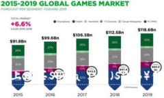 如何在TP钱包上购买Shiba Inu（SHIB）代币？完整指