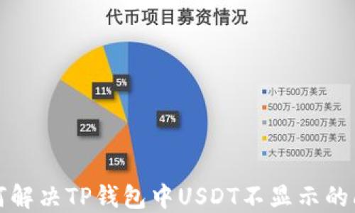 
如何解决TP钱包中USDT不显示的问题