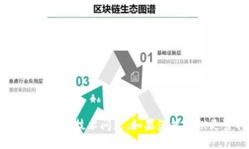 抱歉，您提到的“tokenim地址助词长度不对”似乎是一个与区块链或加密货币相关的技术问题。如果您能提供更多具体的信息或上下文，我将会更高效地帮助您解答问题或提供相关的信息。
