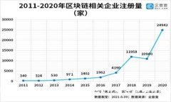 什么是Tokenim 2.0备份钱包？详解其功能与重要性
