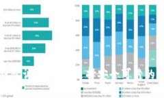比特币钱包调查：如何选择安全可靠的钱包选项