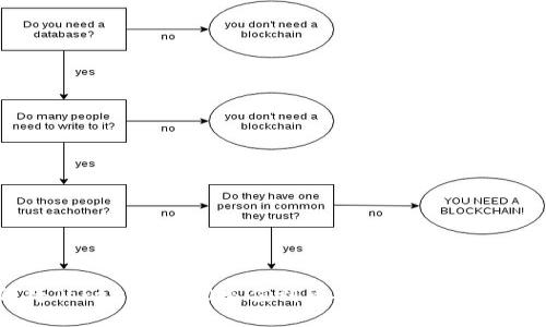 如何将Tokenim 2.0充值到币安交易所的详细指南
