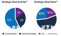 如何处理冷钱包手机损坏问题：安全恢复数字资