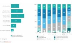 Token钱包理财安全性分析：风险与防范措施